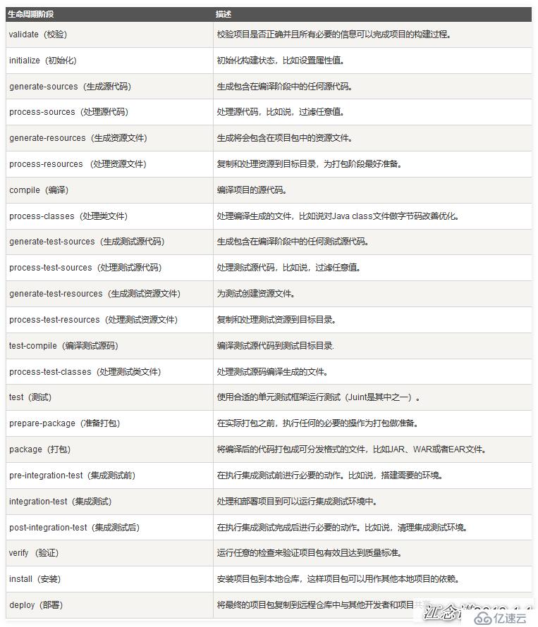 安裝部署Maven的教程