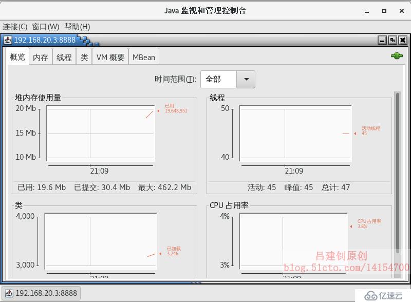 Zabbix监控Tomcat及Nginx