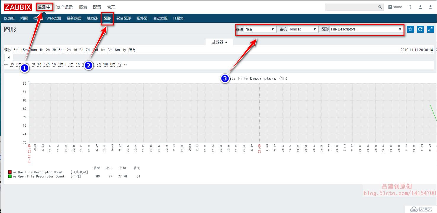 Zabbix监控Tomcat及Nginx