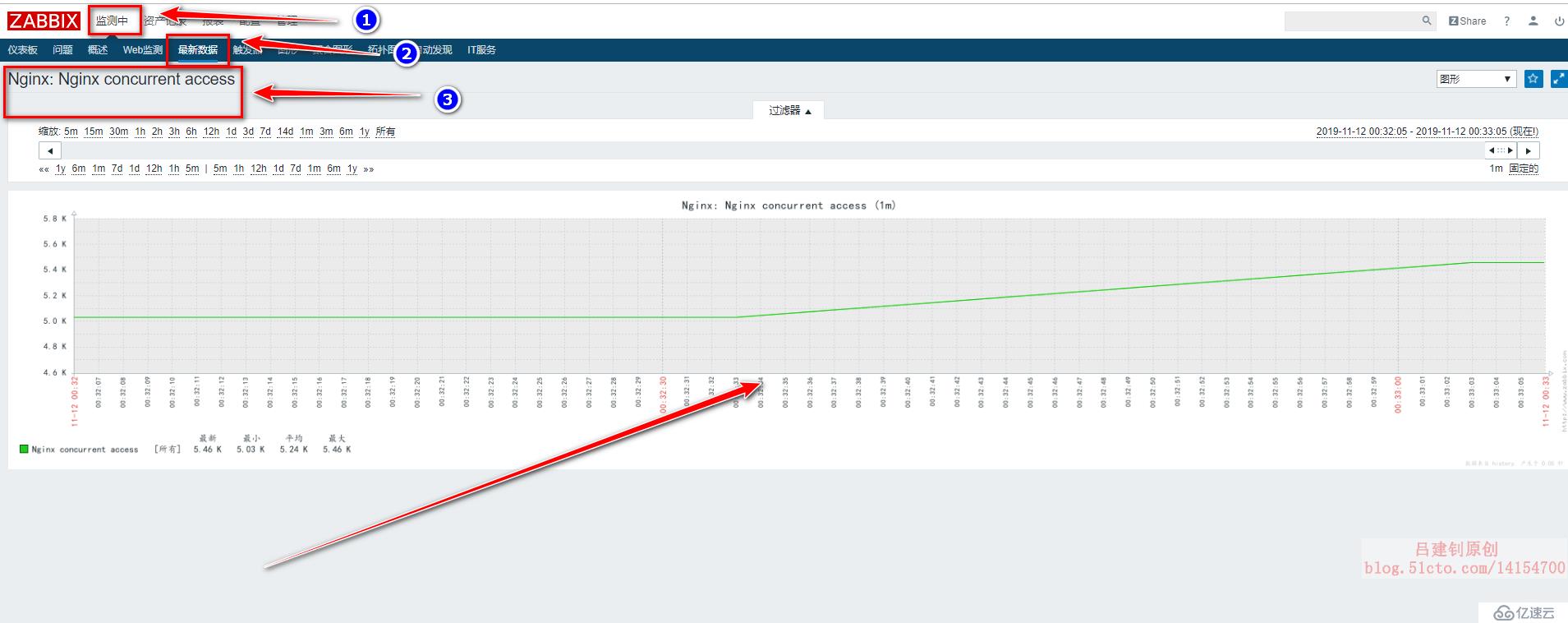 Zabbix监控Tomcat及Nginx