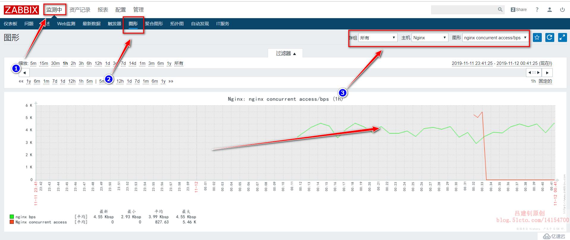 Zabbix监控Tomcat及Nginx