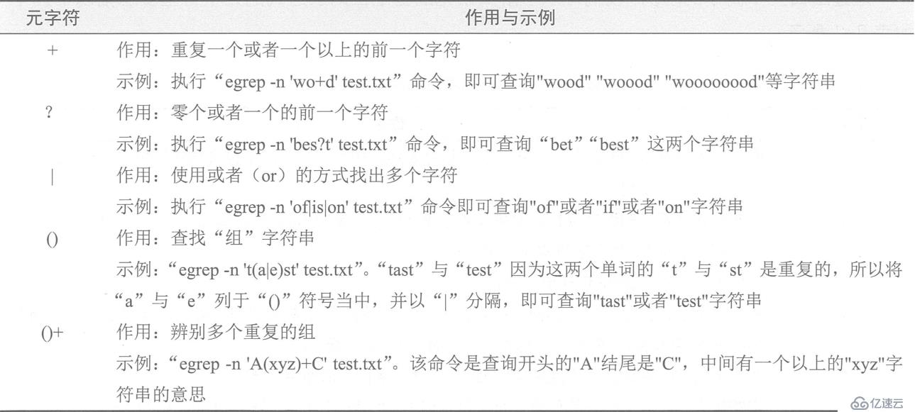 Shell脚本中的正则表达式