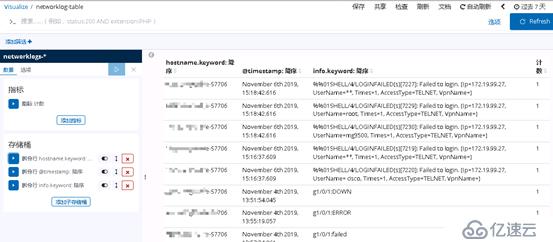 使用elk收集网络设备的示例分析