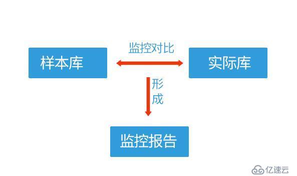 如何在Linux中使用AIDE監控文件的完整性