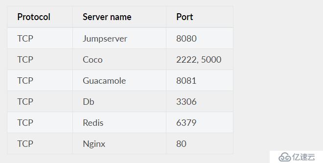 Jumpserver一站式部署安装