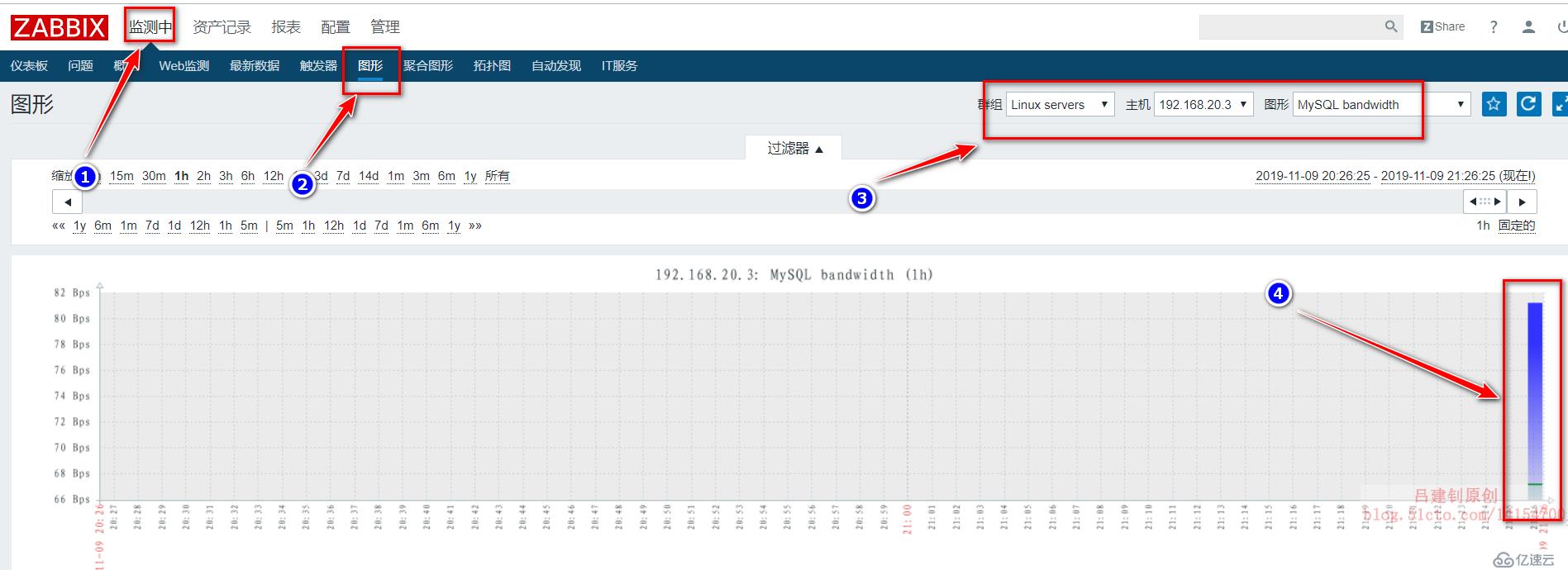 Zabbix监控客户端及实现邮件、微信报警