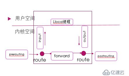 iptables防火墙基础知识