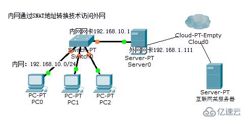 iptables防火墙基础知识