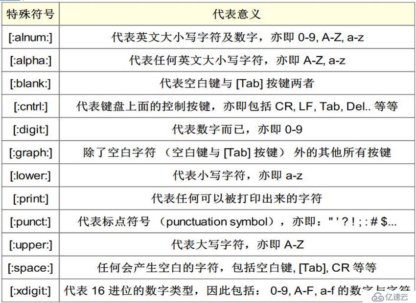 正则表达式及编程三剑客（grep、sed、awk）命令详解