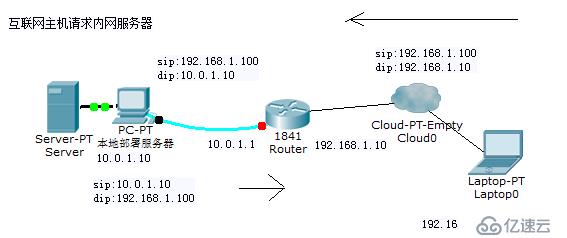 iptables防火墙基础知识