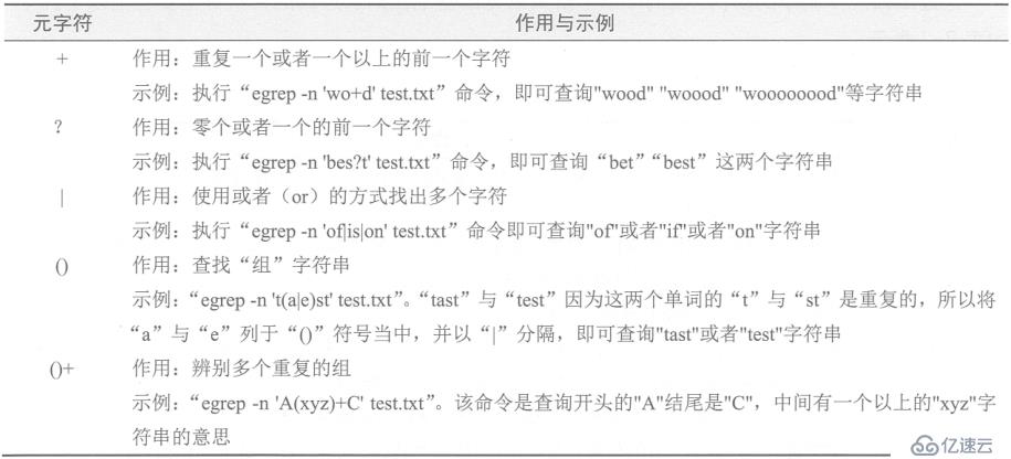 正则表达式及编程三剑客（grep、sed、awk）命令详解