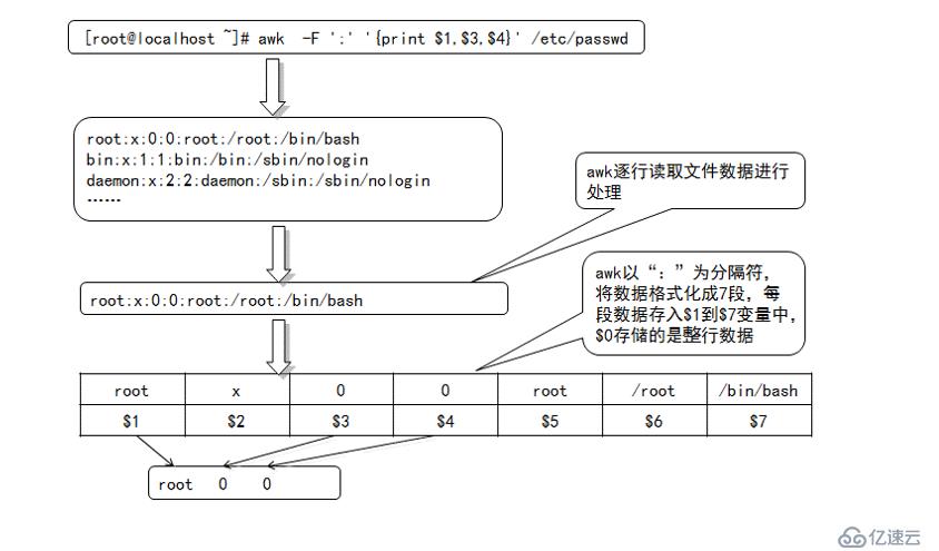 正则表达式及编程三剑客（grep、sed、awk）命令详解