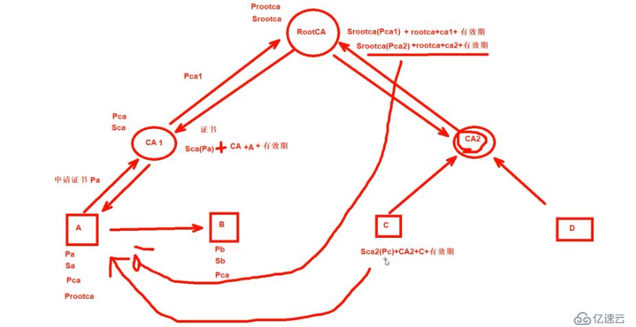 互联网中安全和加密的示例分析