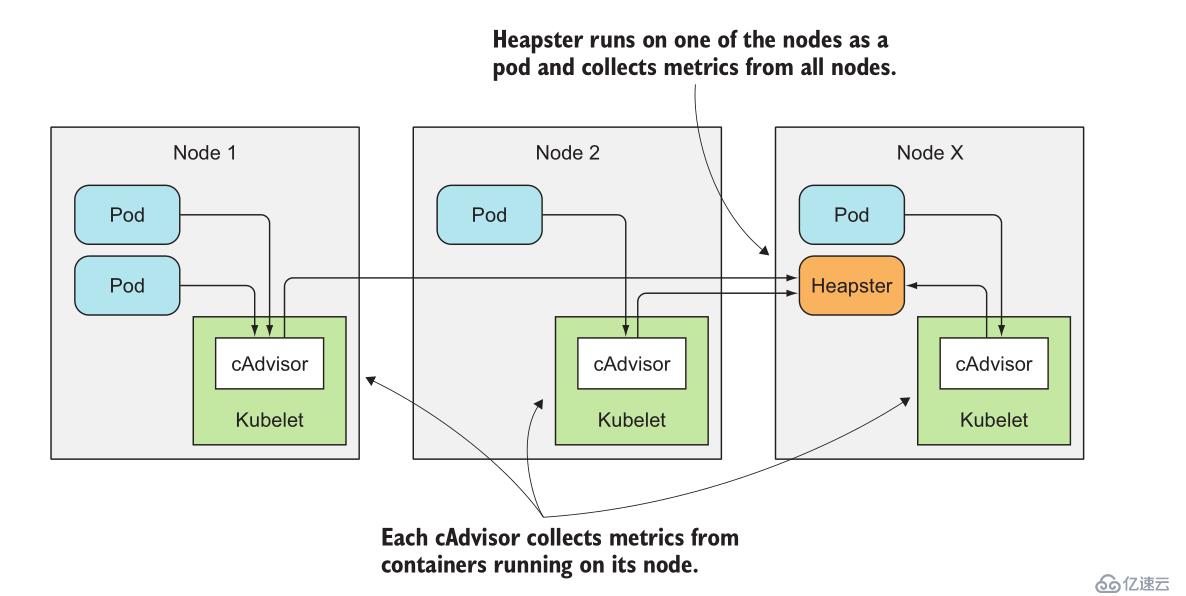 k8s實(shí)踐(十一)：heapster+influxdb+grafana實(shí)現(xiàn)kubernetes集群監(jiān)