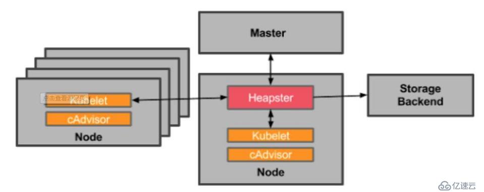 k8s實(shí)踐(十一)：heapster+influxdb+grafana實(shí)現(xiàn)kubernetes集群監(jiān)