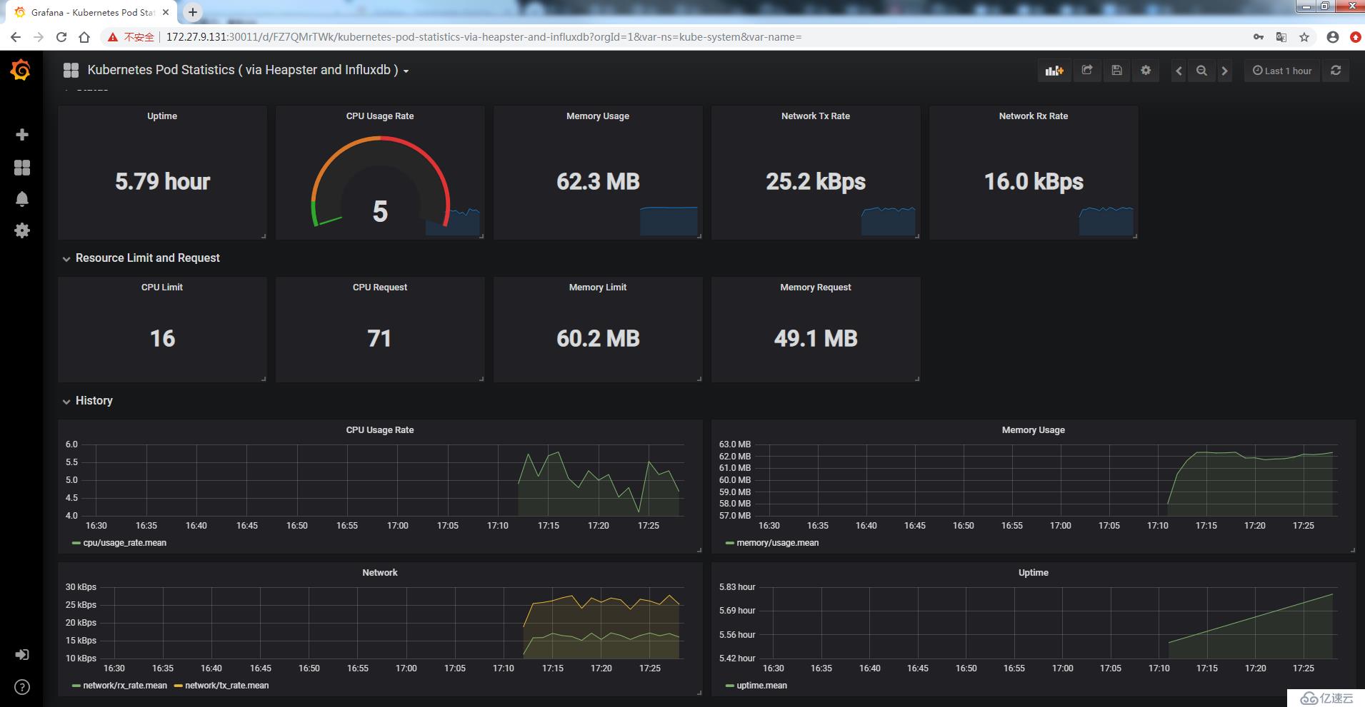 k8s實(shí)踐(十一)：heapster+influxdb+grafana實(shí)現(xiàn)kubernetes集群監(jiān)