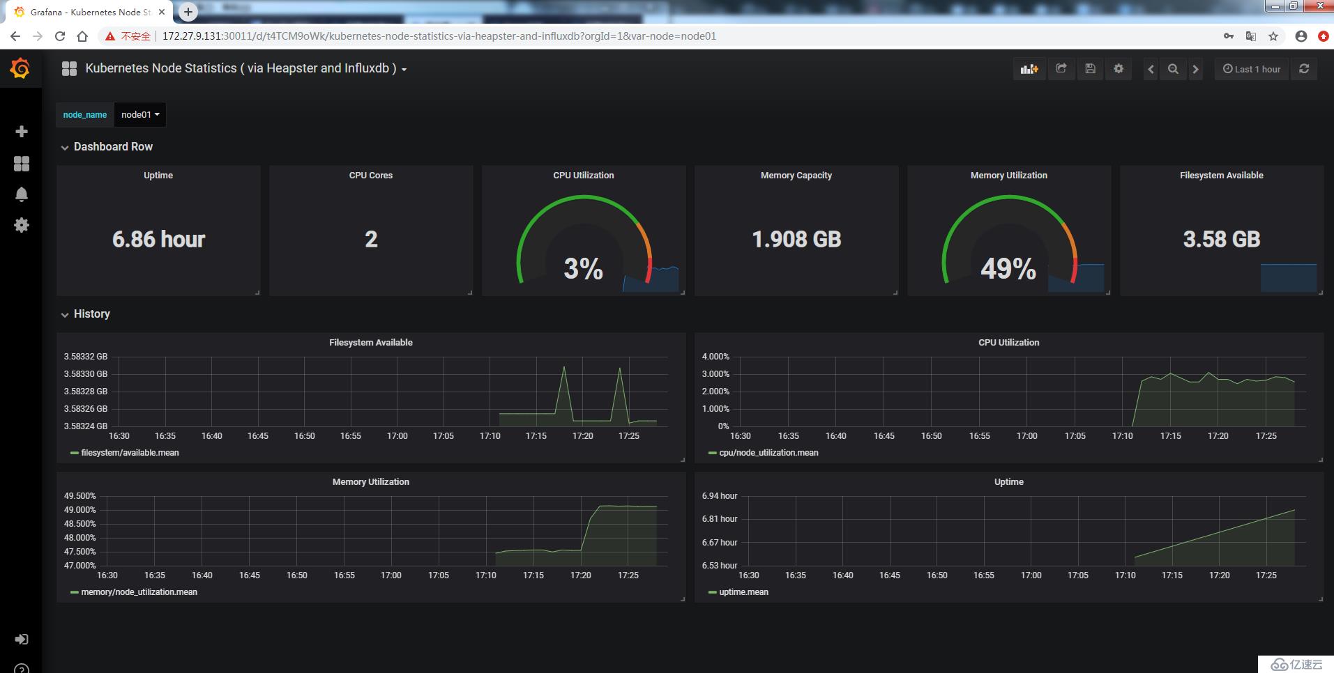 k8s实践(十一)：heapster+influxdb+grafana实现kubernetes集群监