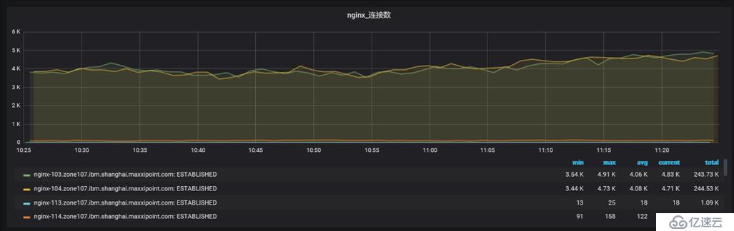 grafana安裝并結(jié)合zabbix 設(shè)計監(jiān)控