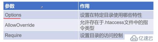 详解Apache三种工作模式及目录属性