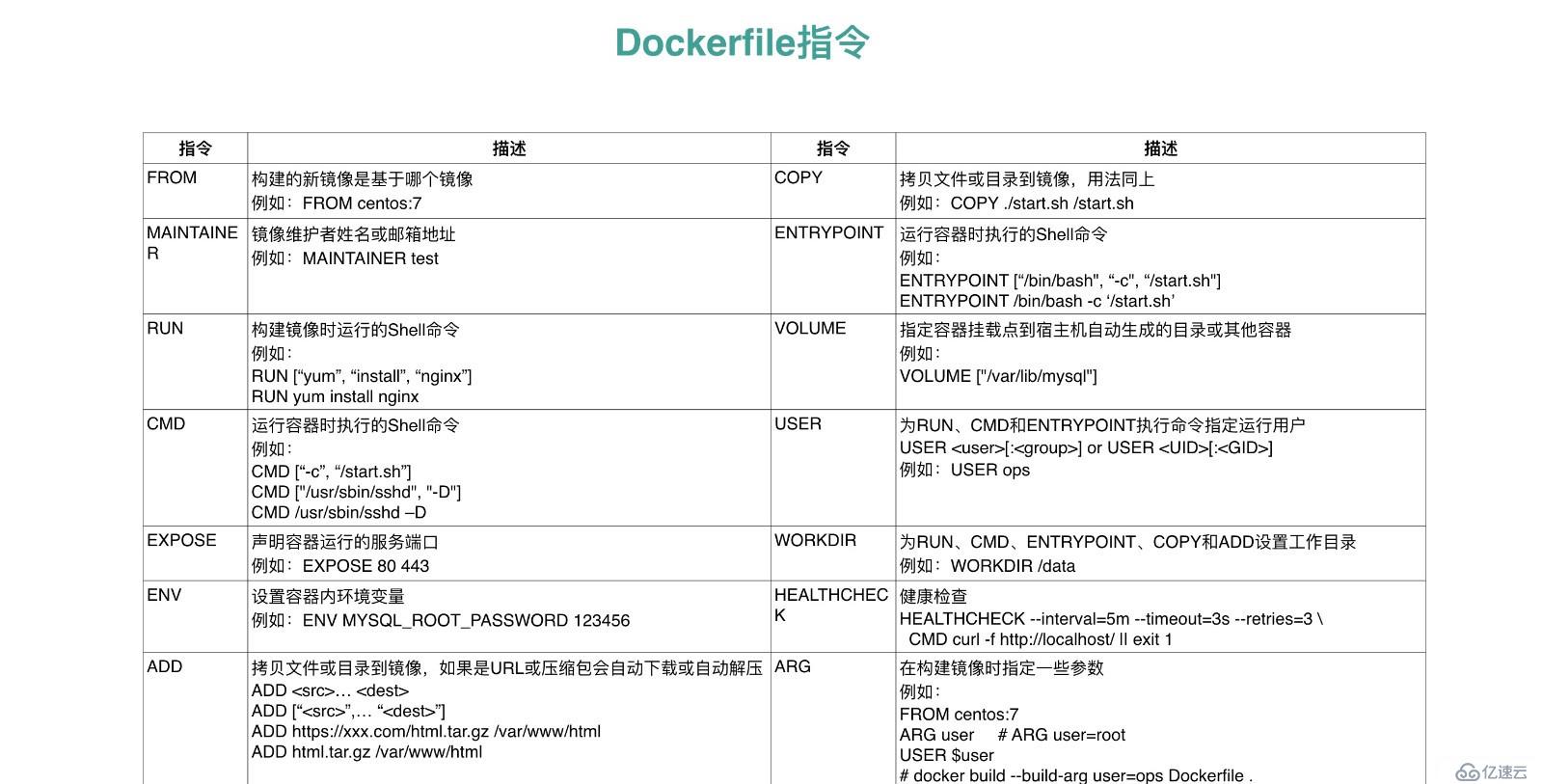 Dockerfile 定制镜像