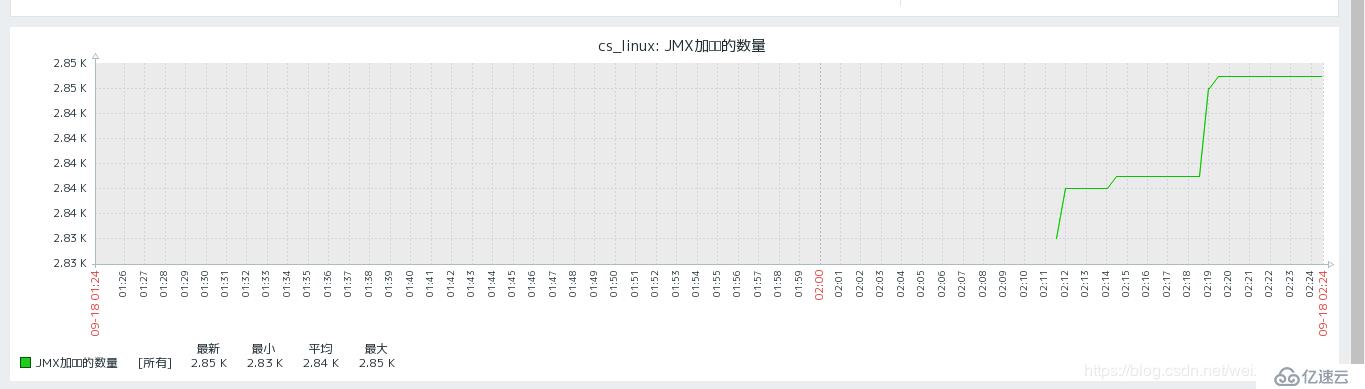 【Zabbix4.2學習筆記】8、數據收集-JMX Agent