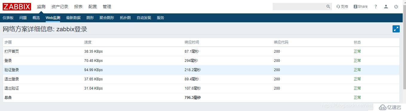 【Zabbix4.2學(xué)習(xí)筆記】7、Web 監(jiān)控