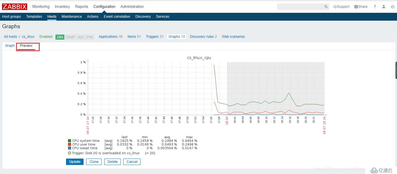 【Zabbix4.2学习笔记】2、部署agent监控主机监控数据查看+触发器及用户组权限