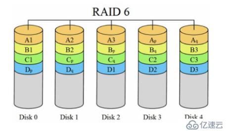 理论+实验 服务器硬件即RAID配置实战