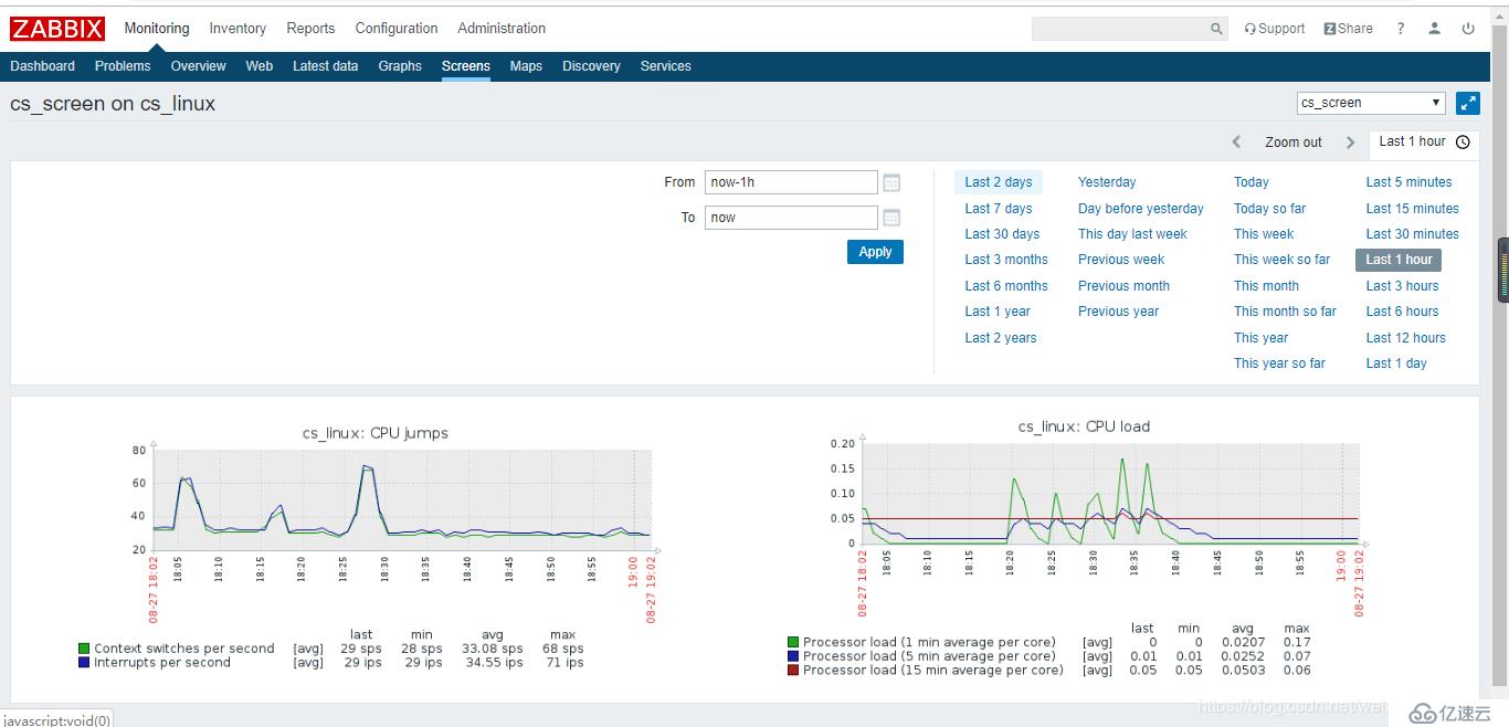 【Zabbix4.2学习笔记】2、部署agent监控主机监控数据查看+触发器及用户组权限