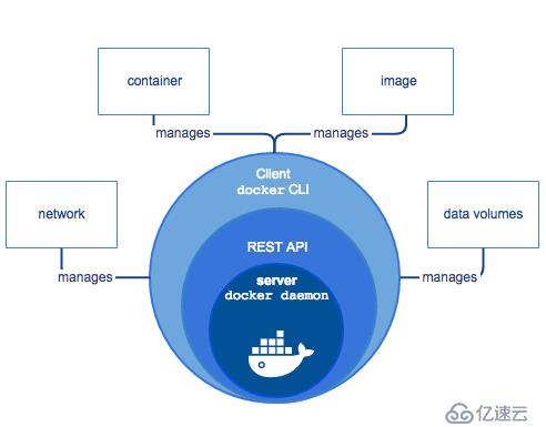 Docker基础入门