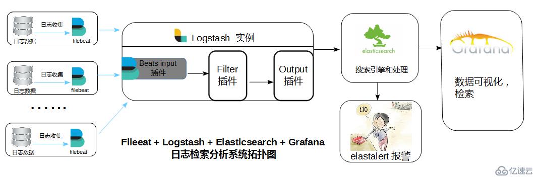 ELK日志平臺(tái)原理