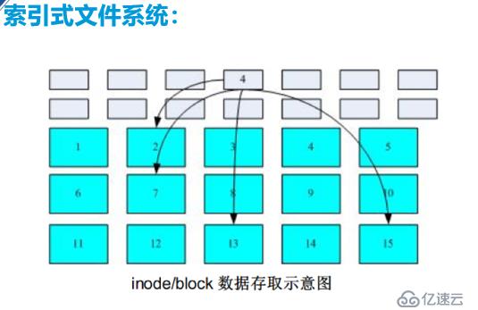 linux文件系统详解