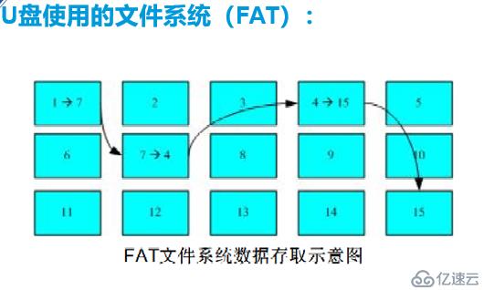 linux文件系统详解