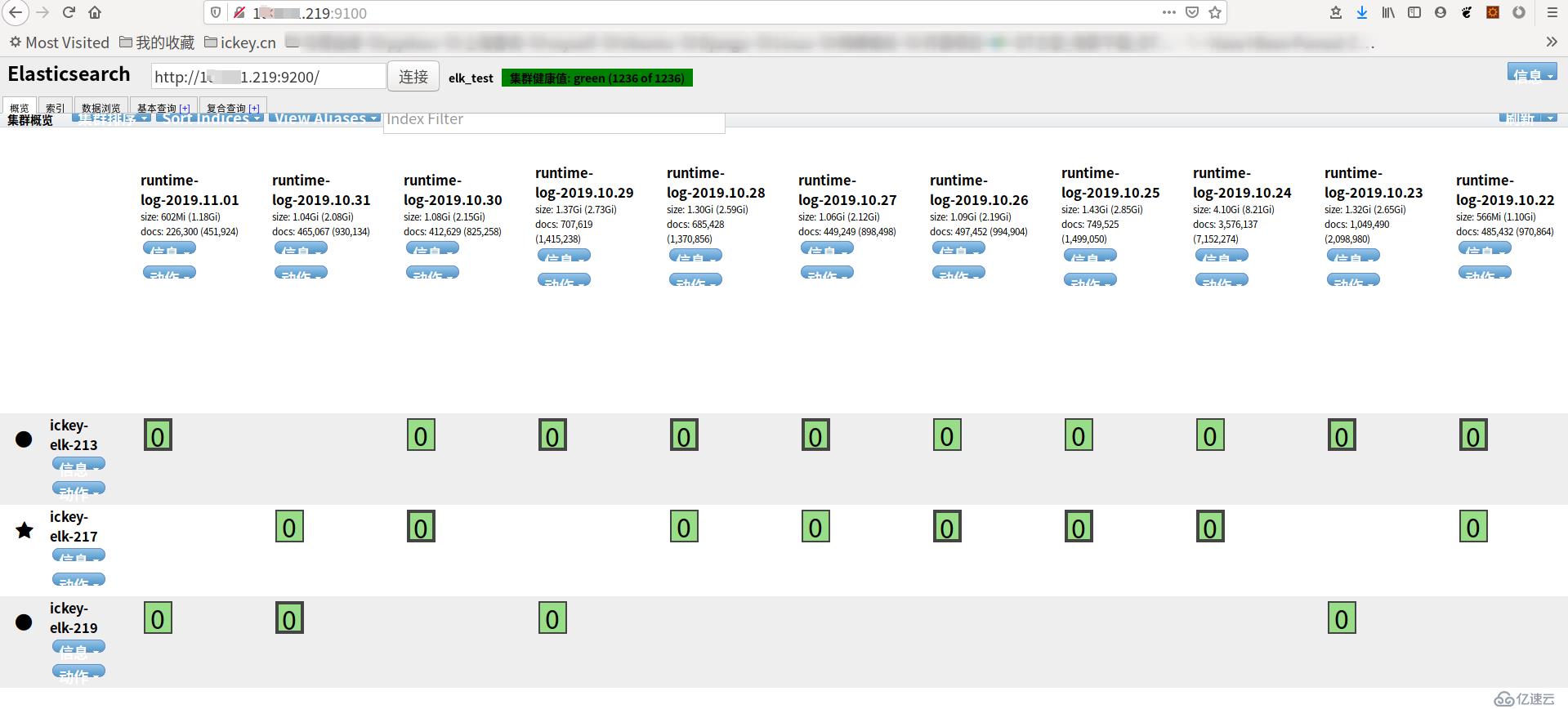 elk(elasticsearch、logstast,kibana)filebeat部署與實(shí)踐