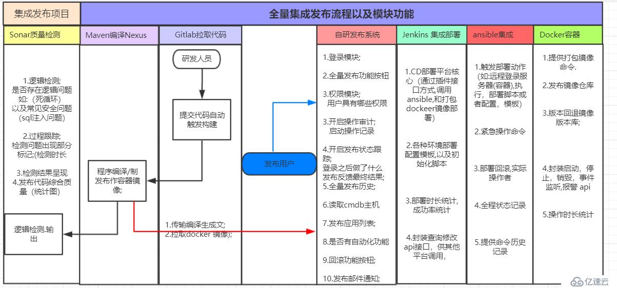 Jenkins M/S部署