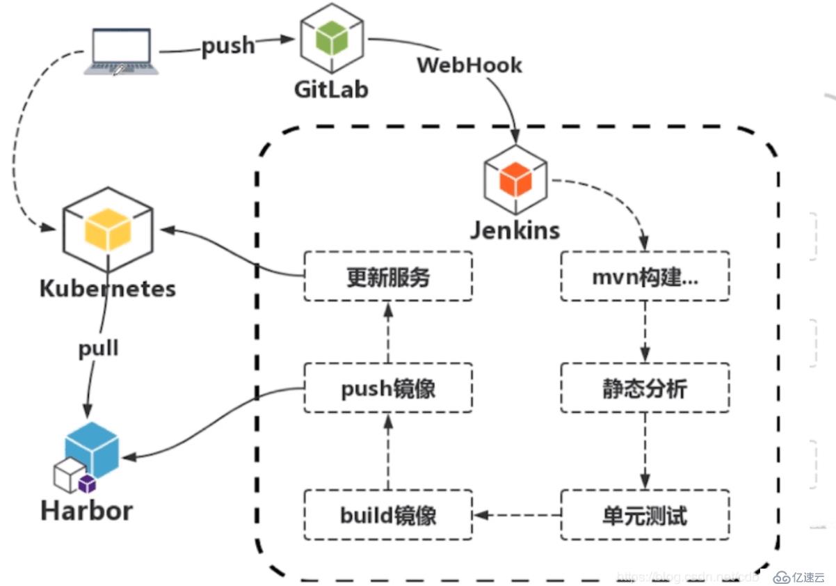 CDCD(持续集成,持续交付/部署)) 介绍