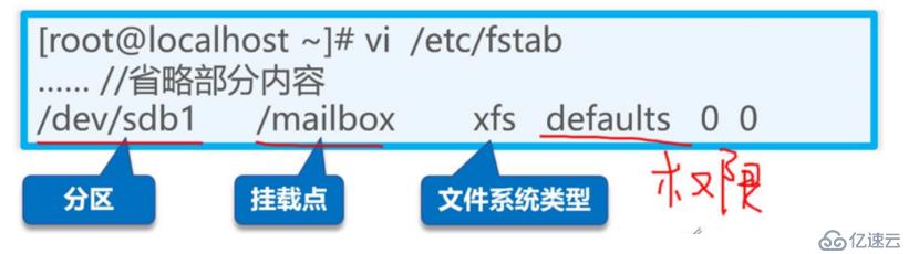 理论：磁盘管理与文件系统