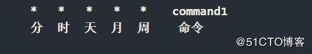 crontab任务配置的基本格式