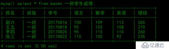 MySQL备份与恢复