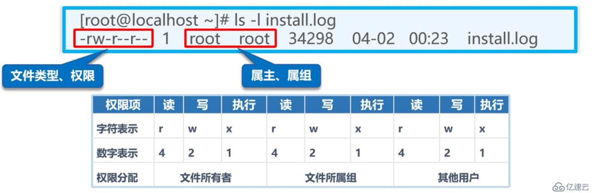 理论：账号和权限管理 理论讲解