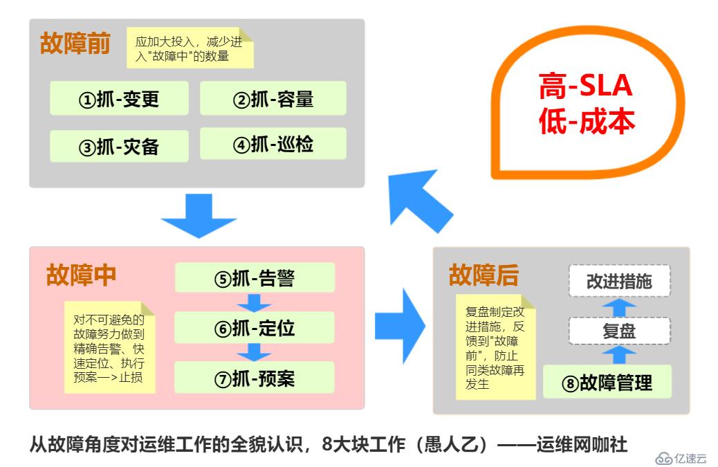 大型系统的运维要从哪些方面抓起——全面质量管理