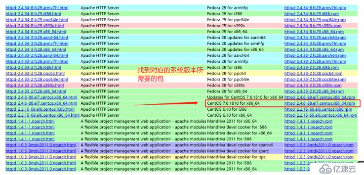 Linux软件安装（yum与rpm详解）