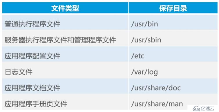 安装及管理程序------理论讲解