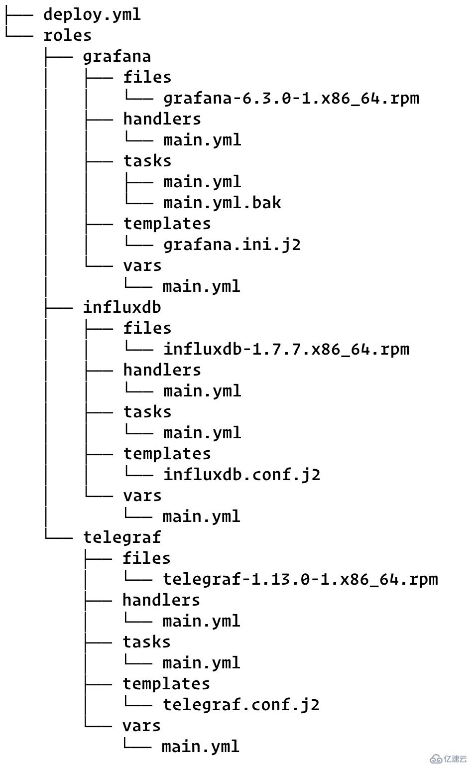 Ansible1.2新特性roles的介绍和使用