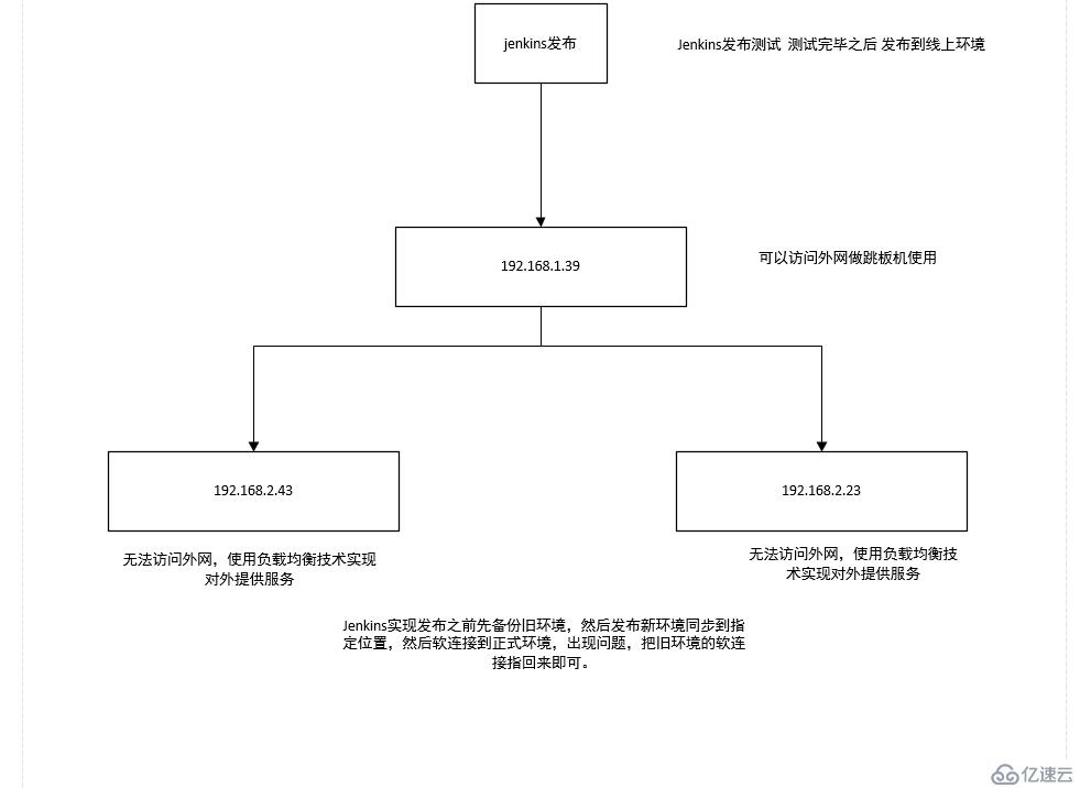 debian 安裝配置lsyncd