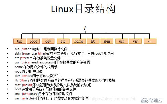 【Linux】用户组、用户操作