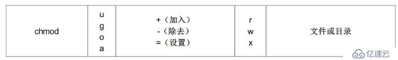 Linux用户及权限管理