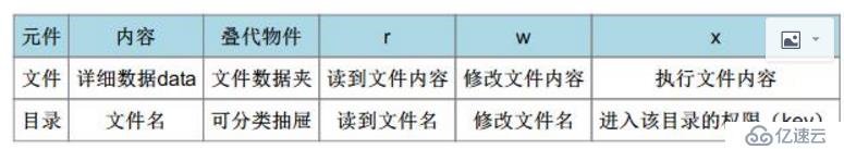 Linux用户及权限管理