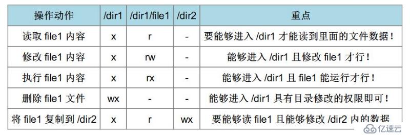 Linux用户及权限管理