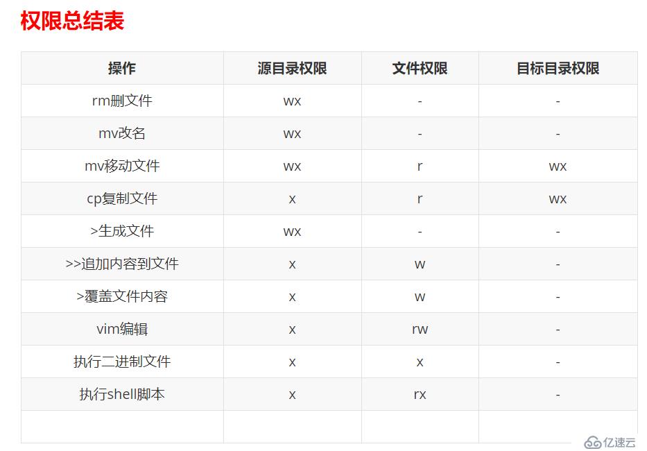 用户组和权限、面试题